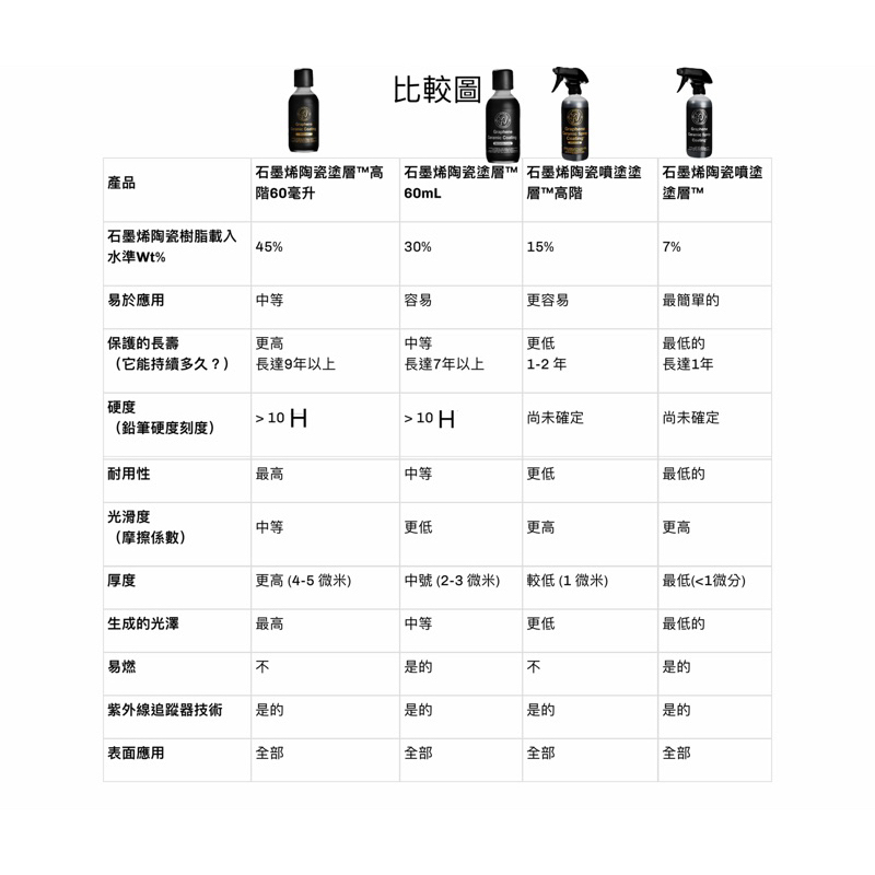 最新Adam’s 石墨烯-金標9H